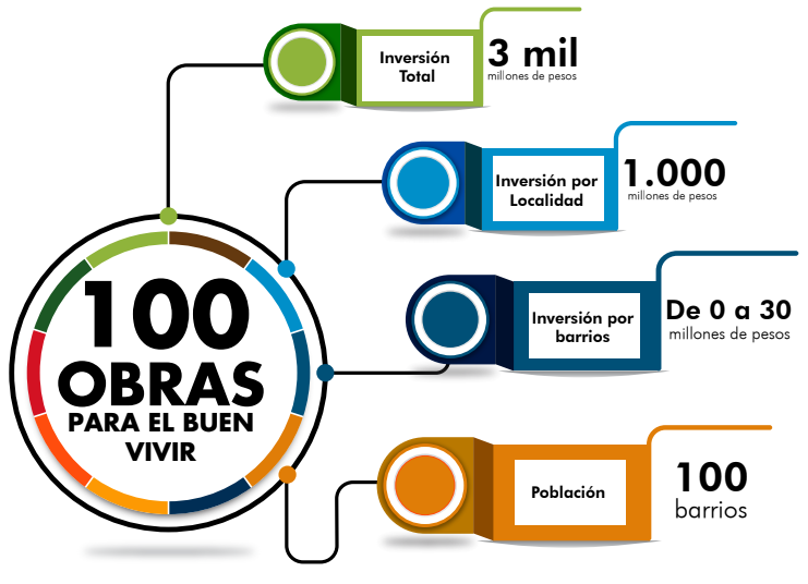Distrito lleva solución a problemas históricos Distrito lleva solución a problemas históricos