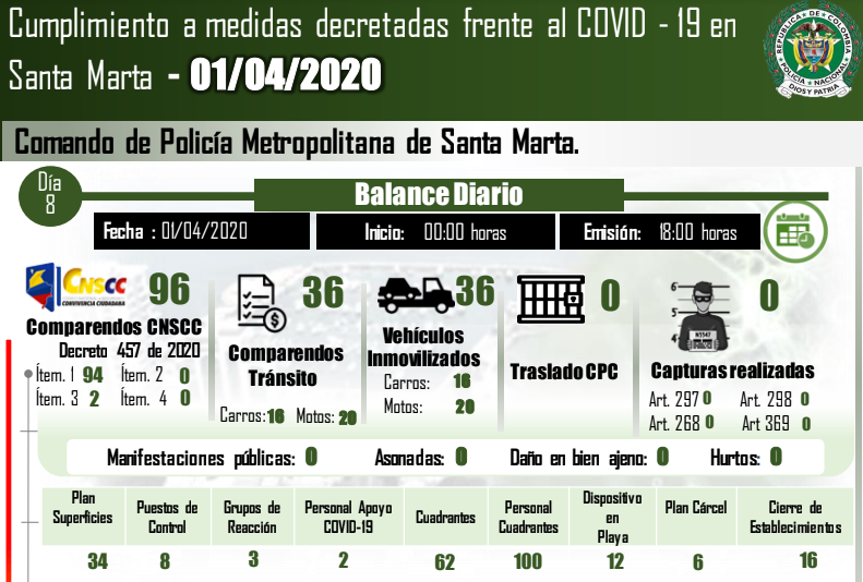 Alcaldía y Fuerza Pública, hacen cumplir medidas para contrarrestar el Coronavirus en Santa Marta