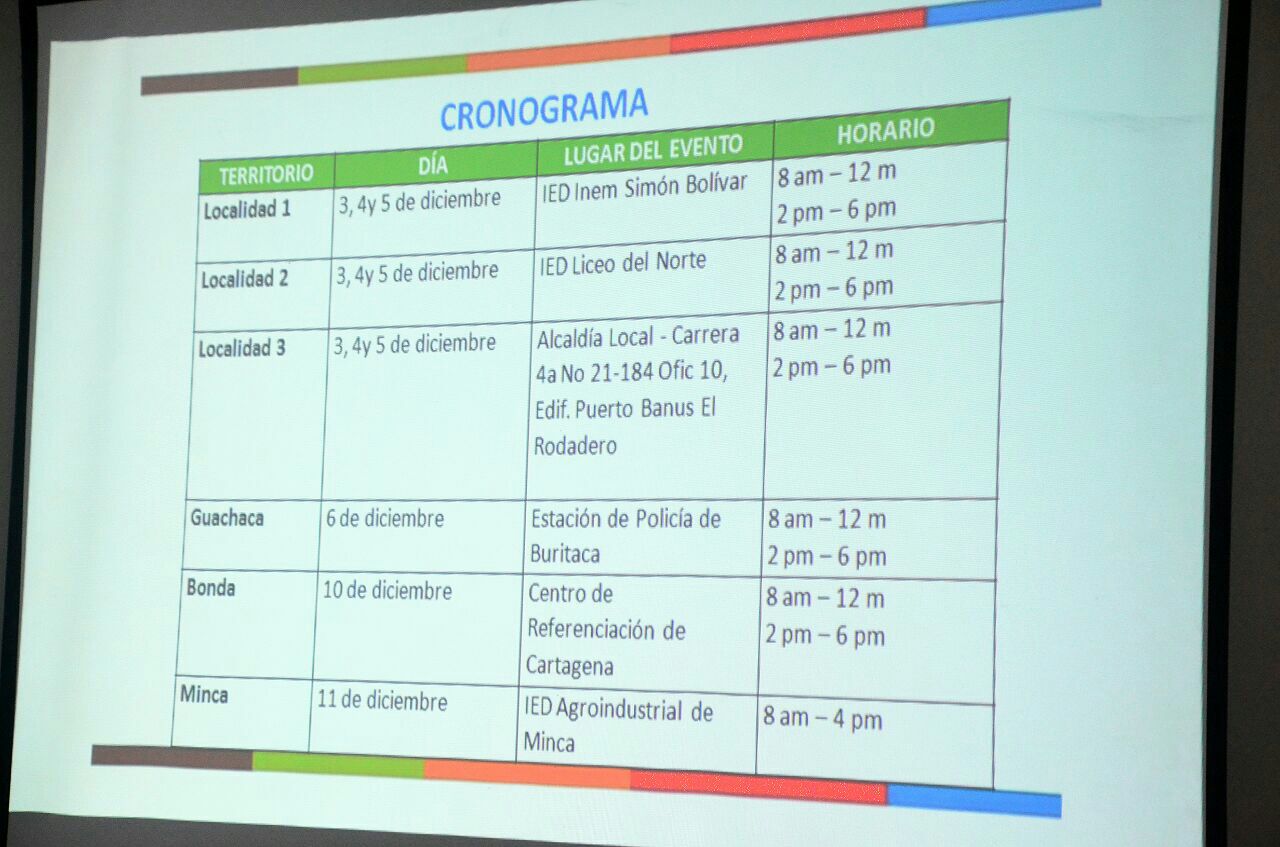 Definida programación para caracterización de Juntas Comunales en localidades y corregimientos