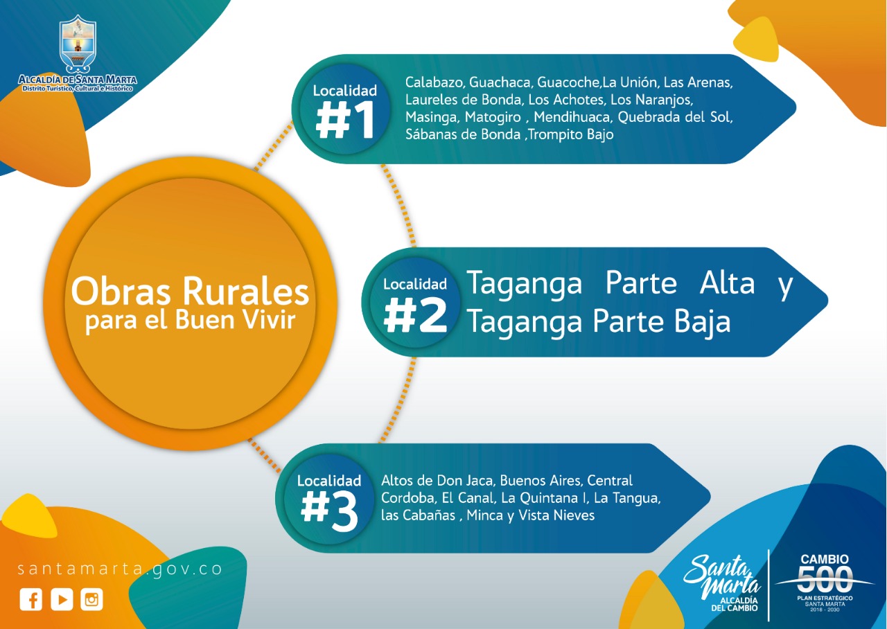 Escogidas las comunidades que se beneficiarán de las ´Obras Rurales para el buen vivir’ Escogidas las comunidades que se beneficiarán de las ´Obras Rurales para el buen vivir’