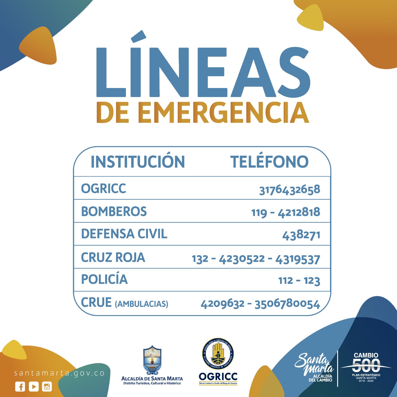 Distrito pone al servicio Líneas de Emergencia