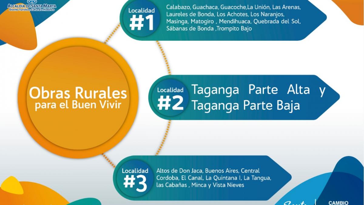 Escogidas las comunidades que se beneficiarán de las ´Obras Rurales para el buen vivir’