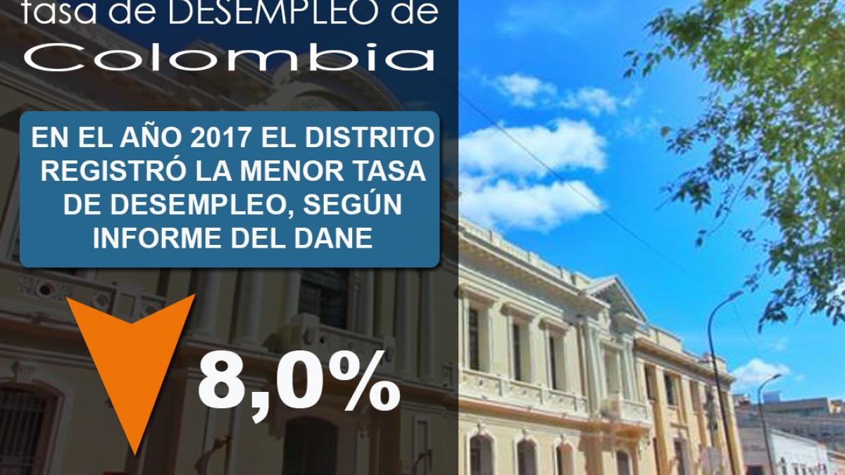 Infografia del DANE - Santa Marta ciudad con menores tazas de desempleo